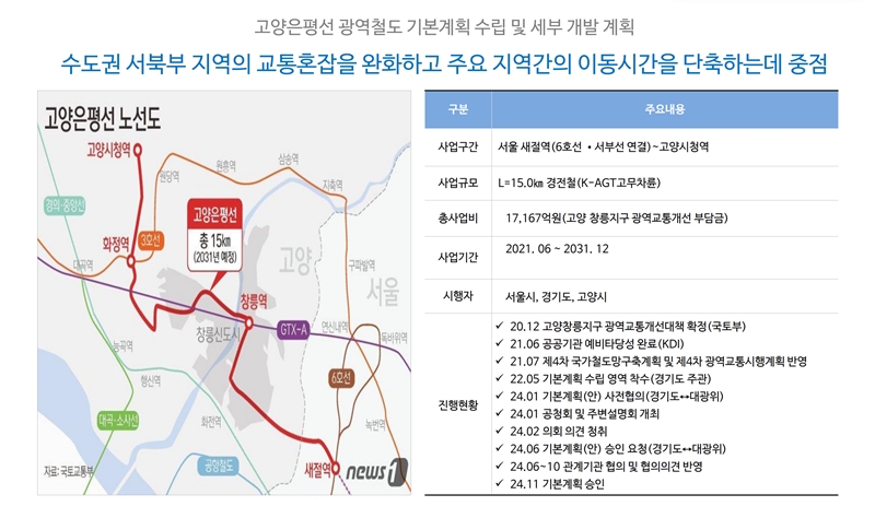  ����� Ų�ؽ� ����Ʈ ���߰�ȹ