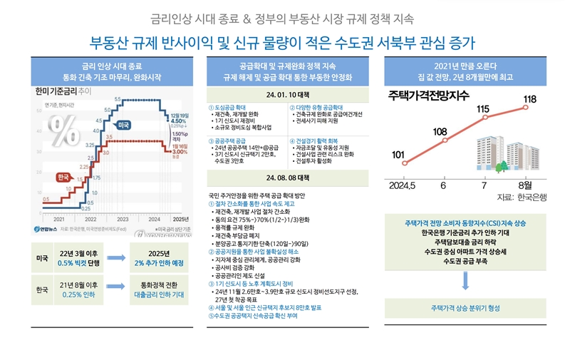  ����� Ų�ؽ� ����Ʈ ���߰�ȹ