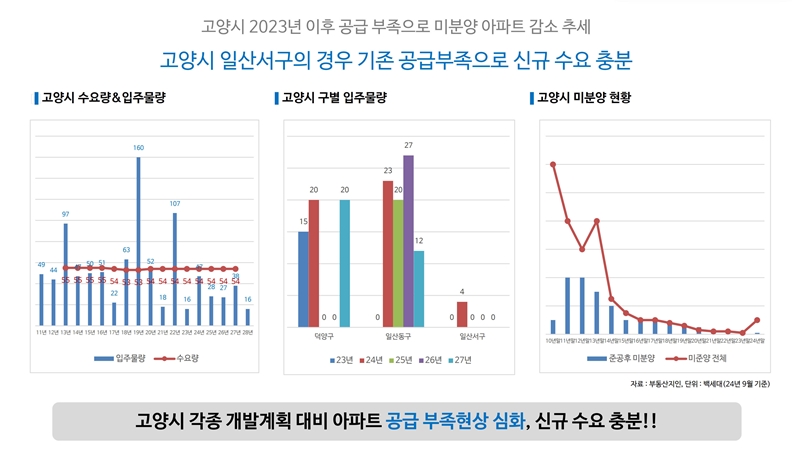  ����� Ų�ؽ� ����Ʈ ���߰�ȹ