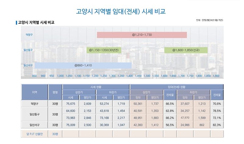  ����� Ų�ؽ� ����Ʈ ���߰�ȹ